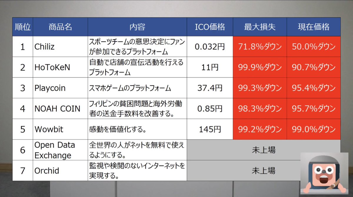 アンゴロウさんの資料引用

泉忠司さん

もう引退するか、謝罪した方がいいんじゃない？

#泉忠司