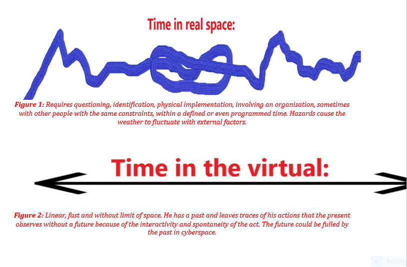 Neuro_Journal19's tweet photo. Our Behaviour In the Virtual Raises the Question of Redefining the Notion of Time in the Virtual Space
#Presented by #Nadine_Touzeau

#PDF Link
#PS: https://t.co/LCZckRL6hG https://t.co/iu7usovLGC