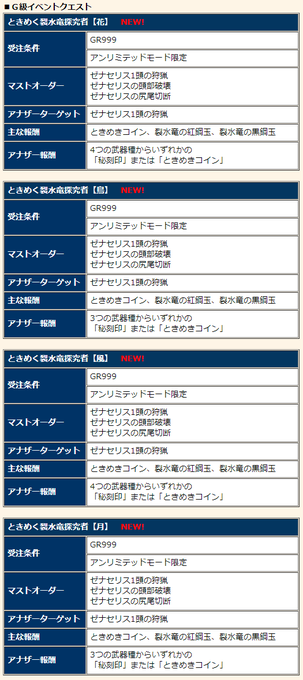 Mhfのtwitterイラスト検索結果 古い順