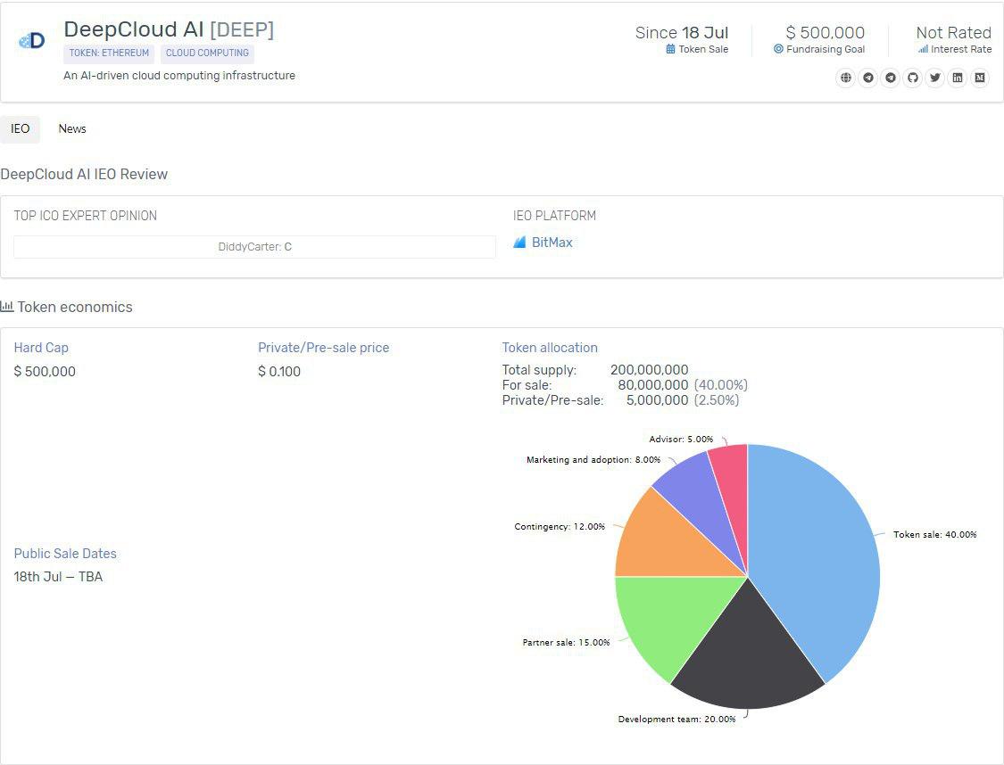 CryptoRank_io's tweet photo. Project @DeepCloud_AI will launch token presale for @BitMax_Official users on July 18, 12:00 UTC.
Interesting that $btmx Token Holders can use refund service within 24 hours after $DEEP listing and an increased allocation of $1,000.
https://t.co/nAeeu78UWF
#DeepCloudAI #DEEP https://t.co/YTs187cXea