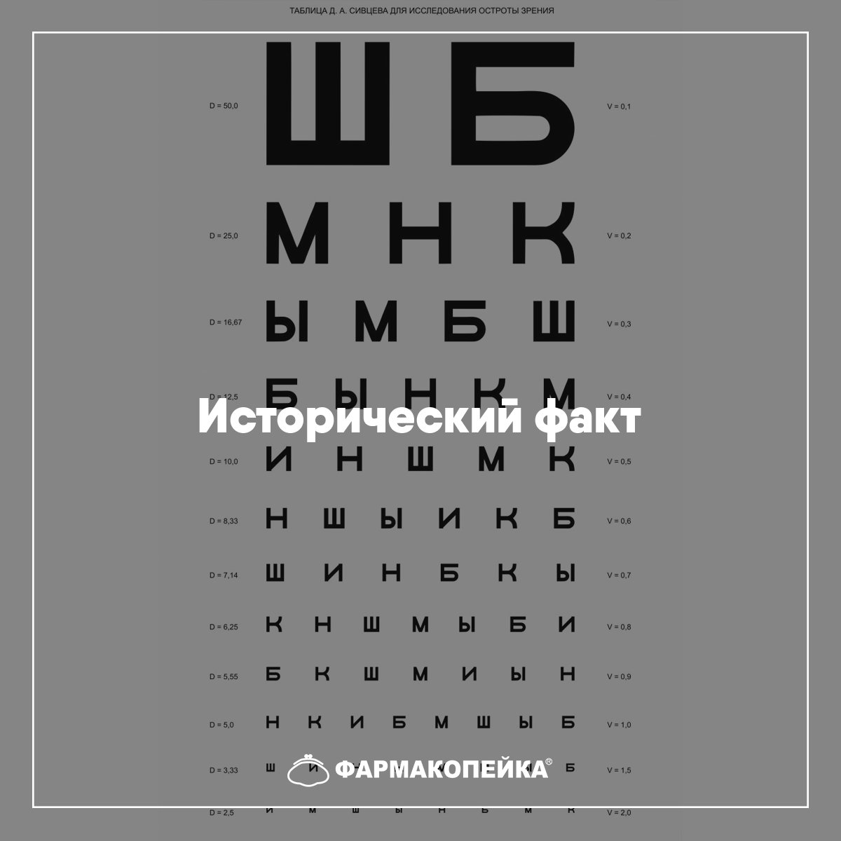 Таблица Сивцева у окулиста