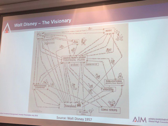 Our Head of Research, Wayne Sanderson, attended an excellent presentation by @AIMfunds Aitken Investment Management. Discussing Disney, Charlie included this 1957 strategy map prepared by Walt Disney - a true visionary and well ahead of his time. #growthfunds #managedfunds