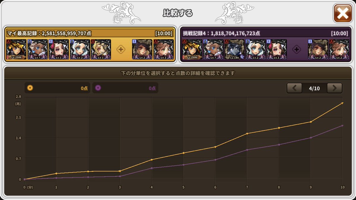 ボンボン Arch強化だとプライドが入る余地なし Inf強化以上だとワンチャンあるかも もう少し構成変えて検証するけど 期待できそうにないなぁ W ドラスラ ドラゴンスラッシュ