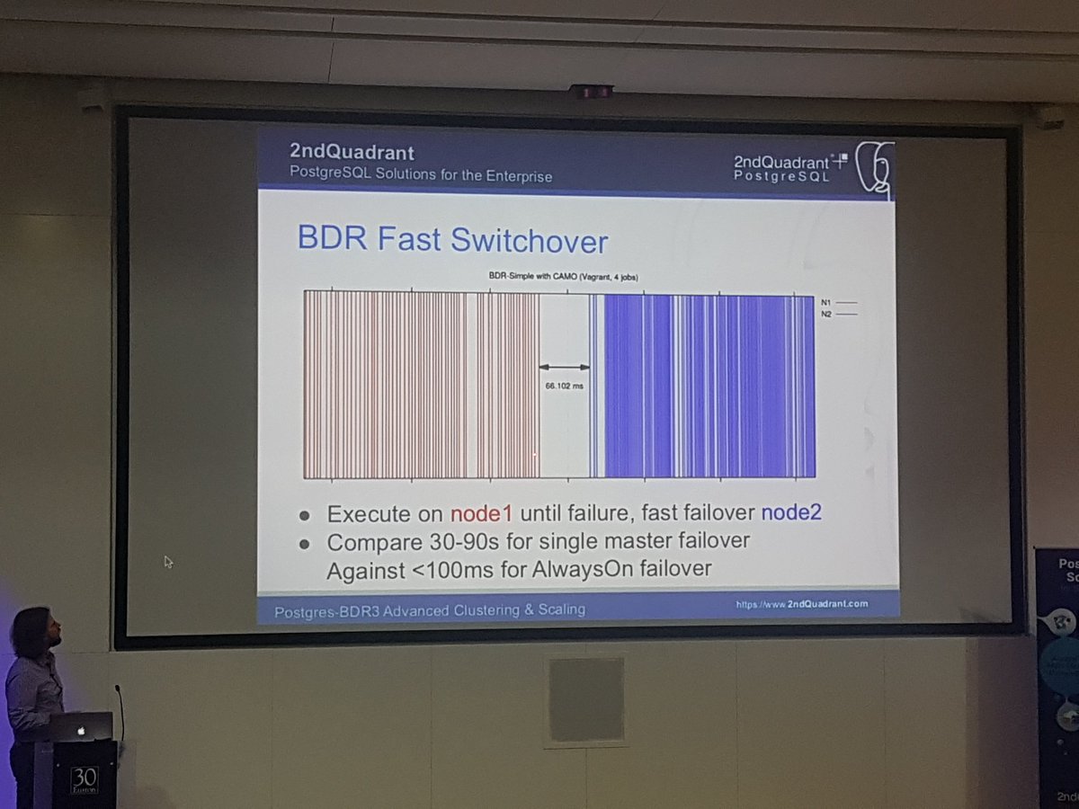 indy_singh_uk's tweet image. 66ms for fail over. Damn! #postgreslondon #postgresql
