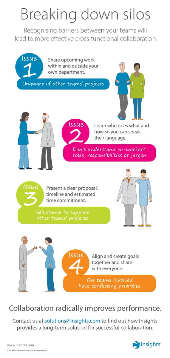 Help us say no to the silo! We know that collaboration is the best - the ONLY - way to get good work done fast. Are you ready to say no to the silo?