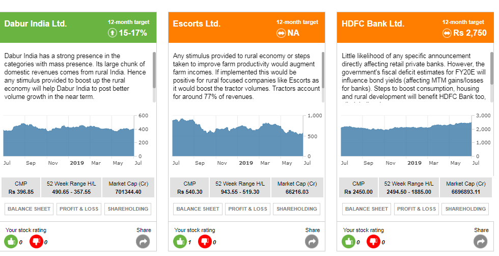 FinancialXpress's tweet photo. #FEStocksImpact | A special section for you: Check out experts' outlook on select stocks and how they could be impacted by #Budget2019.  

Now, it's your turn to give a thumbs up/thumbs down and share your outlook on these stocks https://t.co/KsPvKHeD6R https://t.co/SUHnijnNHe
