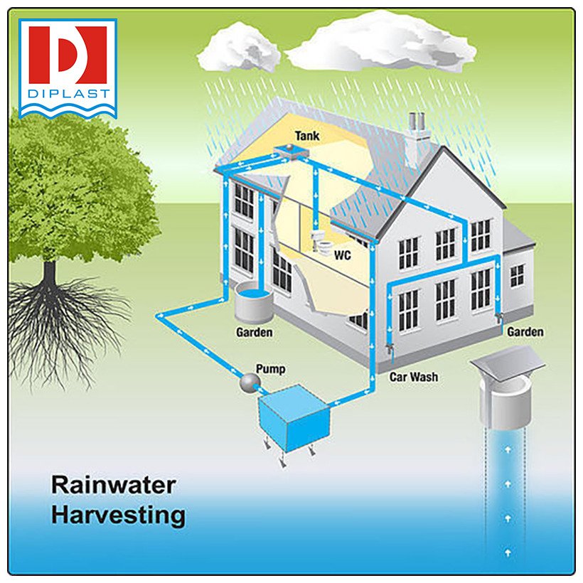 DiplastPlastics's tweet photo. Diplast has been promoting and providing Rainwater harvesting system for 25 years as also suggested by Hon. PM Sh. Narendra Modi. Such harvesting systems have now become the need of the hour for effective utilization of rainwater to overcome the present day water crisis.
#diplast https://t.co/hXWfrC8kFg