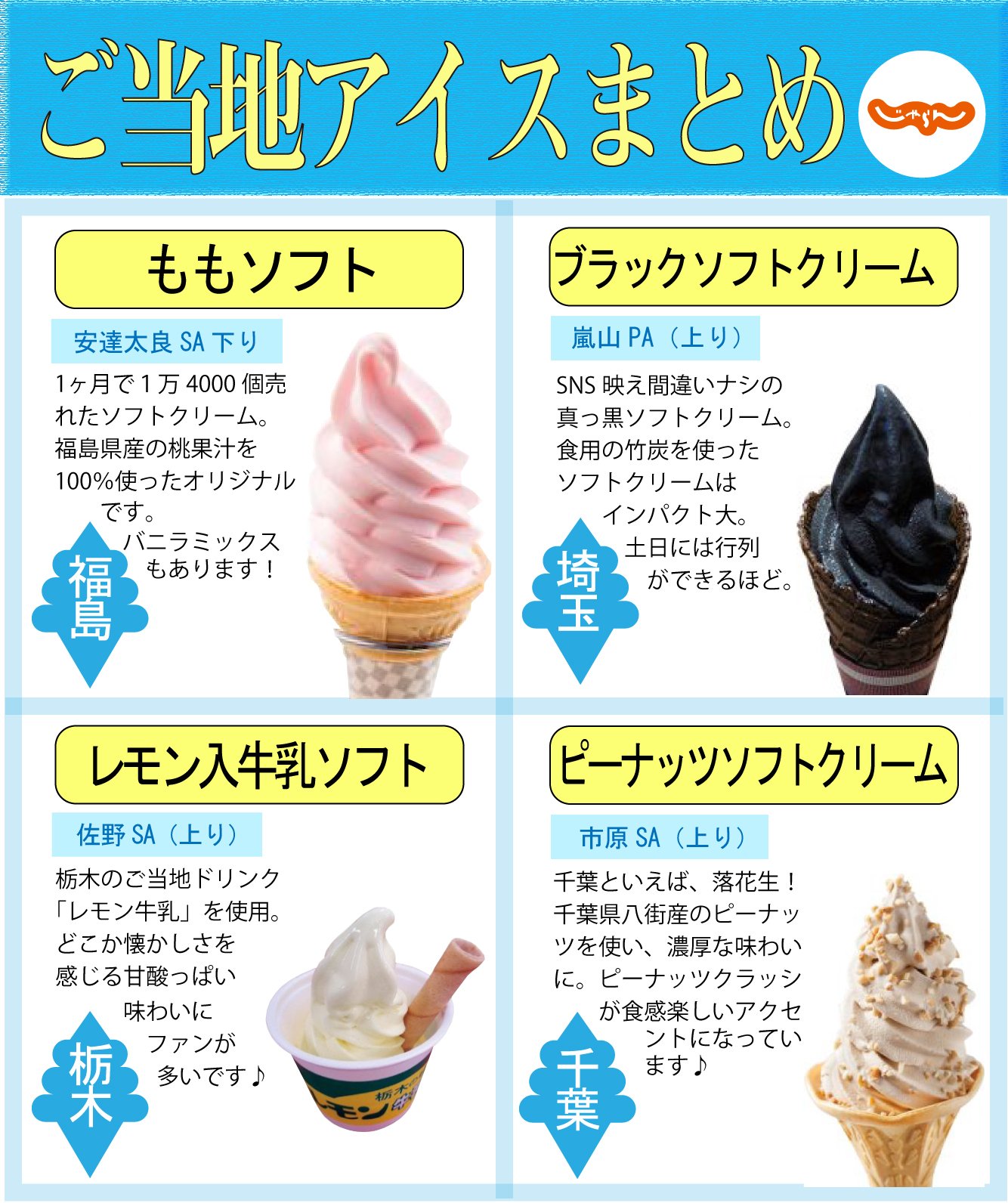 じゃらん 公式 No Twitter ご当地ならではの 食材を使ったソフトクリーム そこにお出かけしたら探してみて 画像は保存して使ってね 関東 東北 ソフトクリームの日 参考 T Co Ej1ckgmrgh T Co Gpcmps3dz5 Twitter