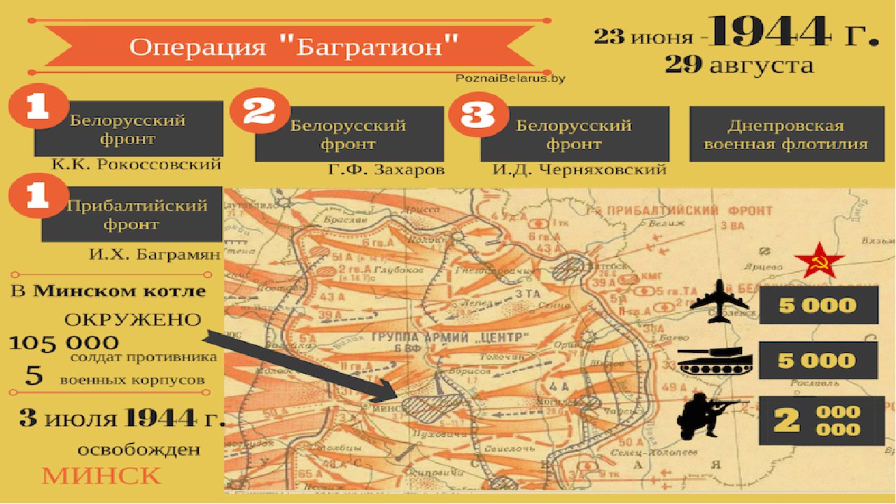 Операция багратион год когда произошла. Схема операции Багратион 1944. Операция Багратион ход операции. Багратион освобождение Белоруссии. Операция Багратион 1944 карта.