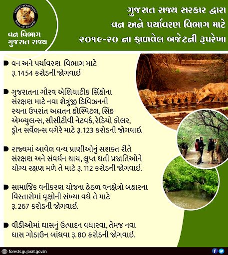 APCCF D&M,Gujarat State tweet media