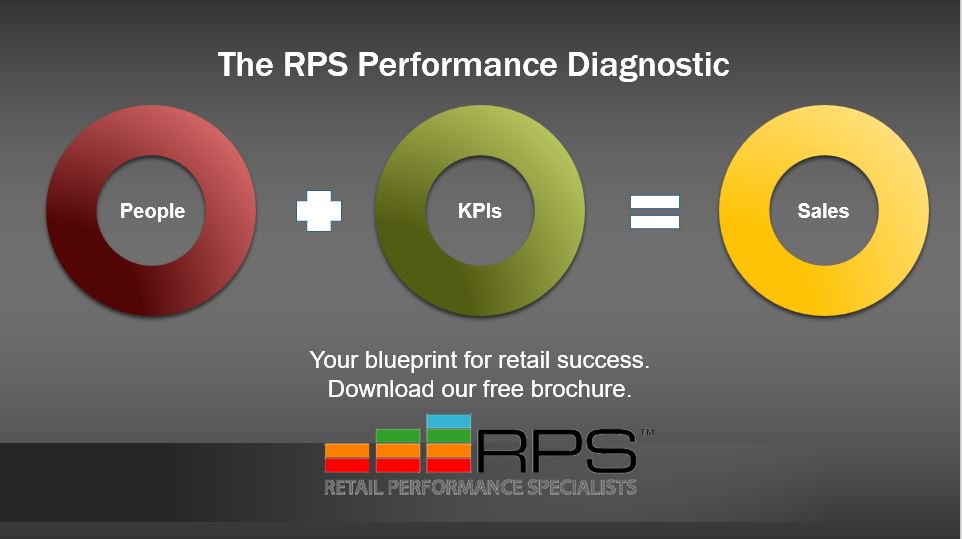 RPS Global on Twitter: 