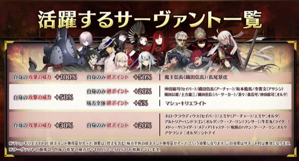 Fgo攻略班 Appmedia イベントの特攻倍率も判明 T Co Y7kfbuw1tk Fgo