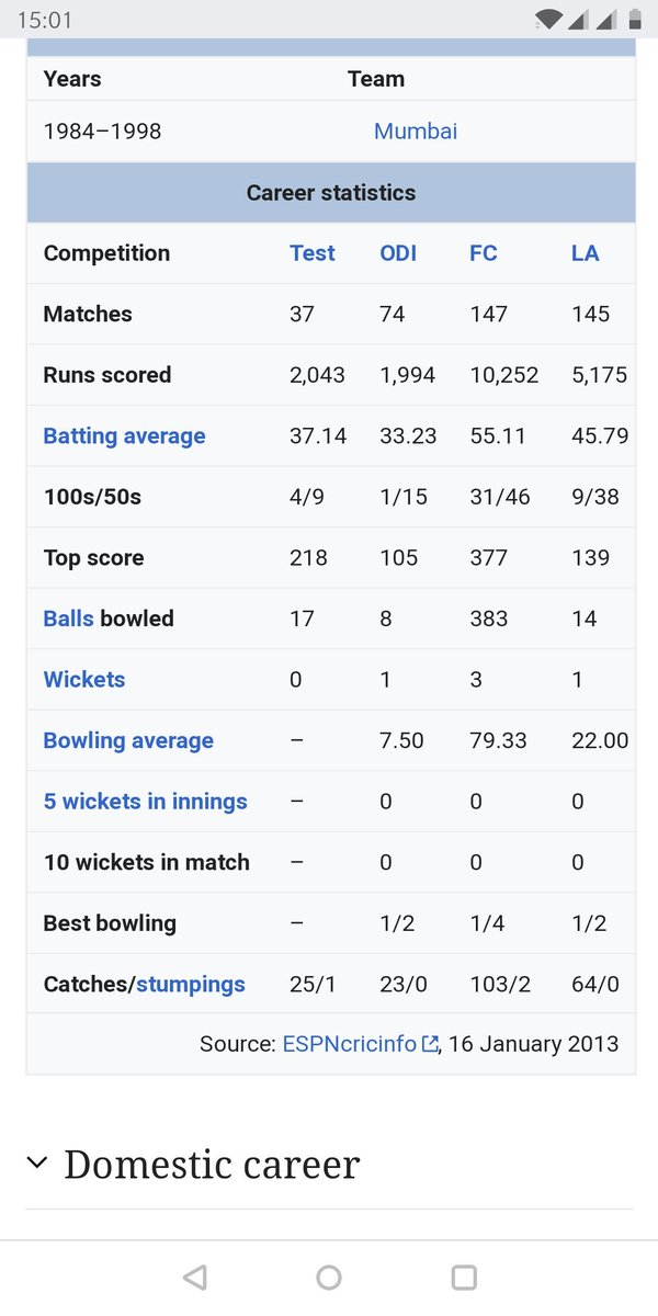 harialwayz's tweet photo. @sanjaymanjrekar your track record as a player 👇. Check once again n talk. https://t.co/KN38EyNeLo