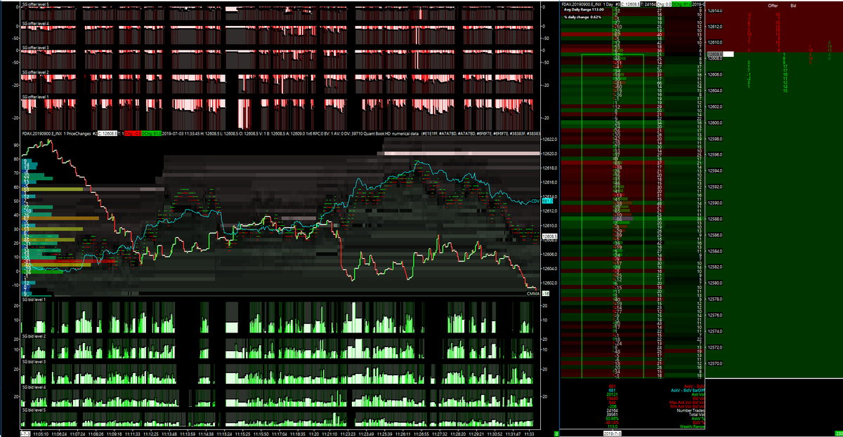 NicoooooooFX's tweet photo. main #offer displayed on 12620 on the #FDAX (viewed on the #Quantbook and #Quant #Depth #Mapper) ; the #market #making is turning lightly bearish now.... (12608.5) ! #DAX30 #DE30 #DAX from #EUREX | #orderflow | https://t.co/VTz56Xe8X7