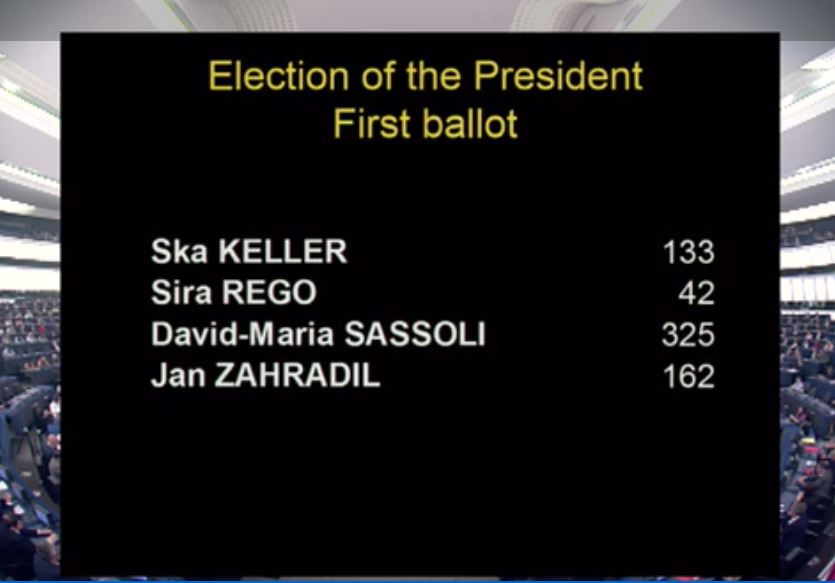Wahl des/der EU-Parlamentspräsidenten/in: Ergebnis des 1. Wahlgangs ↓↓↓

Keine Kandidatin/kein Kandidat hat die notwendige absolute Mehrheit der Stimmen erhalten. Der 2. Wahlgang startet um 11.40 Uhr. 
LIVE hier: eptwitter.eu/qjck