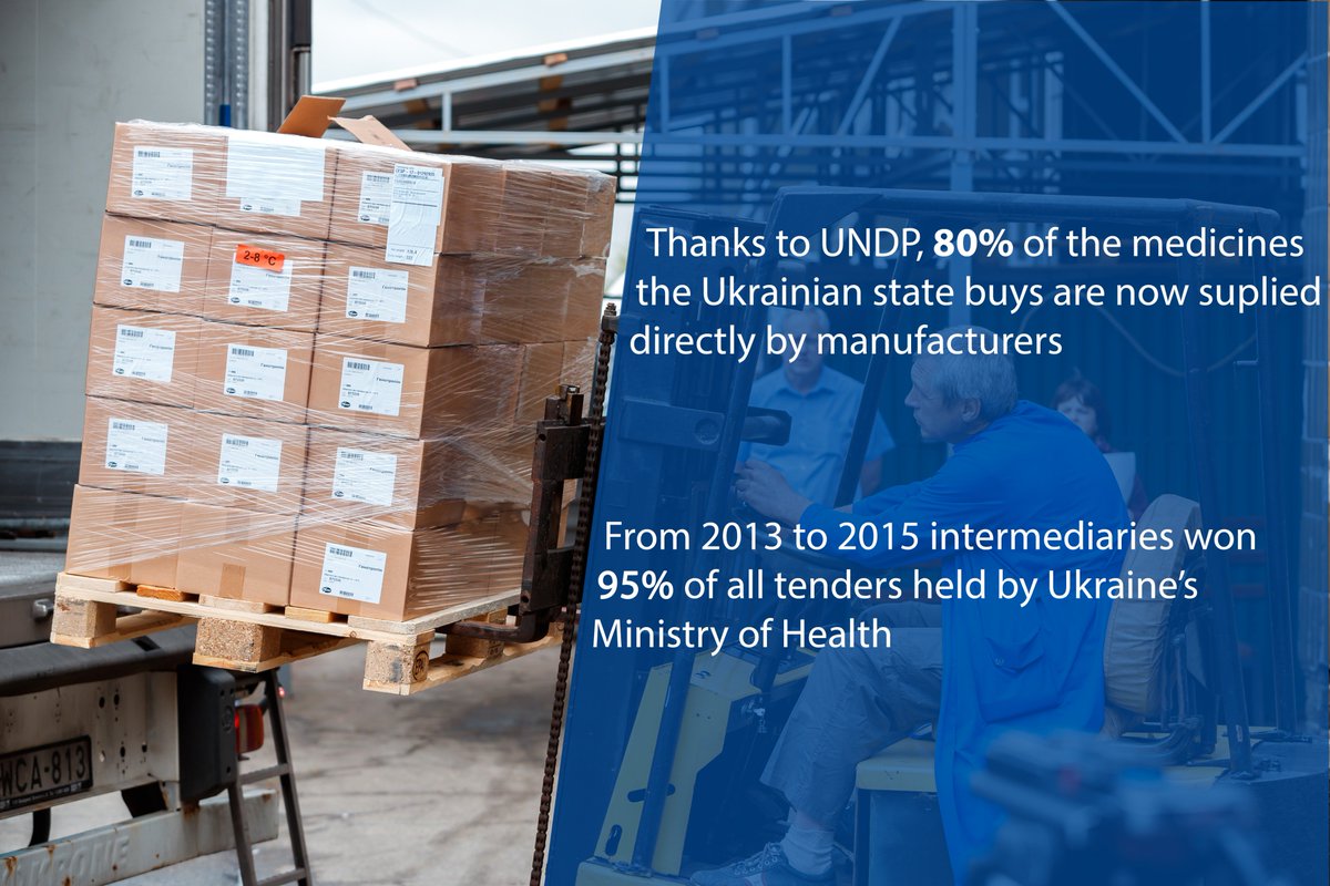 UNDPUkraine's tweet image. Successful health reform means eliminating corruption &amp;amp; strengthening health institutions.
With more efficiency in health sector &amp;amp; mutual efforts by UNDP &amp;amp; 🇺🇦 government, it has been possible to sign direct contracts with more medicine manufacturers!
#URC2019 #MakingReformsHappen
