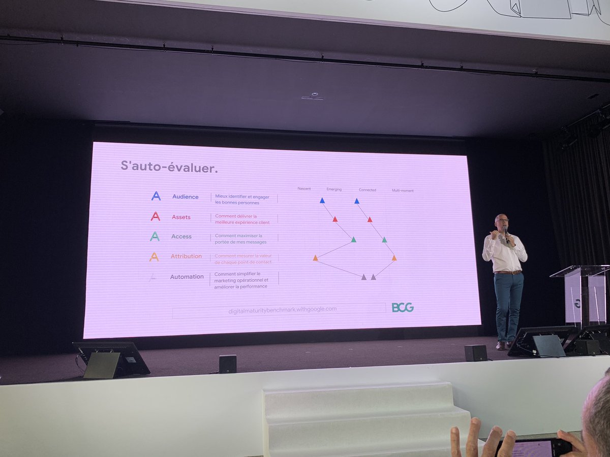 ThomasRudelle's tweet photo. Comment s’auto evaluer en matière digitale #GoogleThinkRetail https://t.co/3T88SWGMiE