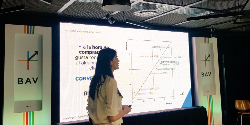 BAVGroup_Mx's tweet photo. #BAVTalks #BAV2019 "La categoría de retail convencional perdiendo fortaleza frente al e-tail" @amazonmex https://t.co/3l89ZChczd