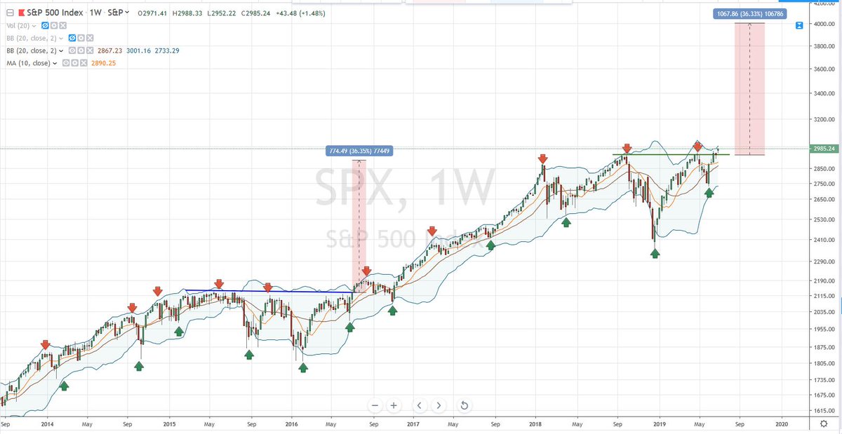 Bob Loukas 🗽 tweet media