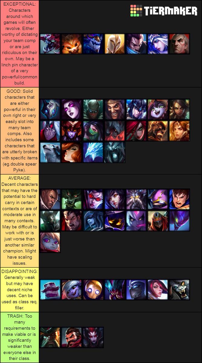 vold skovl Vestlig Pawnce on Twitter: "Here's my Teamfight Tactics tier list. As I've said in  the past I'm not a huge fan of unqualified lists, but I feel this was  warranted given today's youtube