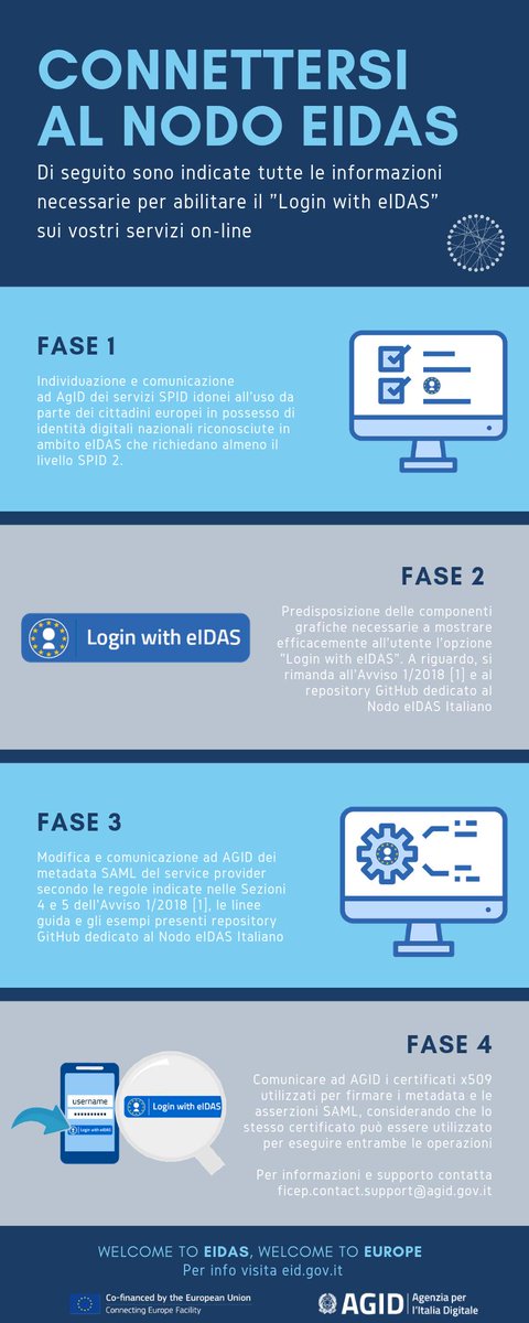 AgidGov's tweet photo. Sei una PA⁉️ Connettiti al nodo #eIDAS‼️

🔹Scopri come abilitare il “Login with eIDAS” sui tuoi servizi online nell’infografica #AgID 👇

🔹Approfondisci su 👉 https://t.co/hgw9gR6HUv
#ficep https://t.co/2o5jSOQlZD