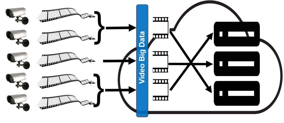 AvidBeam's tweet photo. Interested how AvidBeam conducts deep video search in a salable way? Read this article!
#TechLife #Technologies #AvidBeam #StartUps #MediaAnalytics #AI #BigData #ATUN
https://t.co/NtkWvQEDgi https://t.co/zYCRz7Uz8g