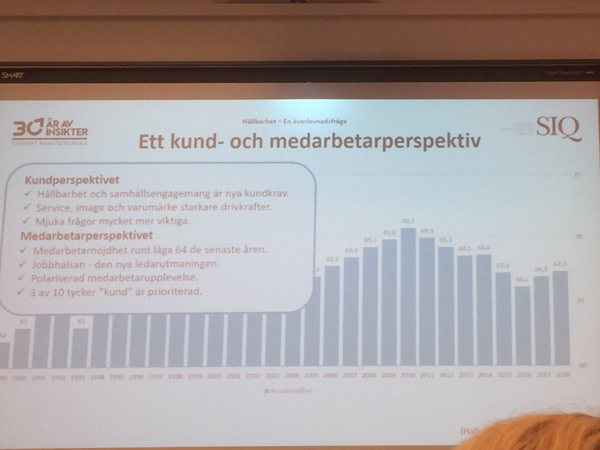 LindaFritzner (@fritznerlinda) on Twitter photo På seminariet Hållbarhet - en överlevnadsfråga. Borde byta namn till Hållbarhet - en självklarhet. Efterfrågas av både kunder och medarbetare. Borde vara helt integrerat i verksamheten. Men vi är inte där ännu. <a href="/TeliaSverige/">Telia Sverige</a> <a href="/sca/">SCA</a> <a href="/sbabbank/">SBAB</a> <a href="/handelsbanken/">Handelsbanken</a> På seminariet Hållbarhet - en överlevnadsfråga. Borde byta namn till Hållbarhet - en självklarhet. Efterfrågas av både kunder och medarbetare. Borde vara helt integrerat i verksamheten. Men vi är inte där ännu. <a href="/TeliaSverige/">Telia Sverige</a> <a href="/sca/">SCA</a> <a href="/sbabbank/">SBAB</a> <a href="/handelsbanken/">Handelsbanken</a>