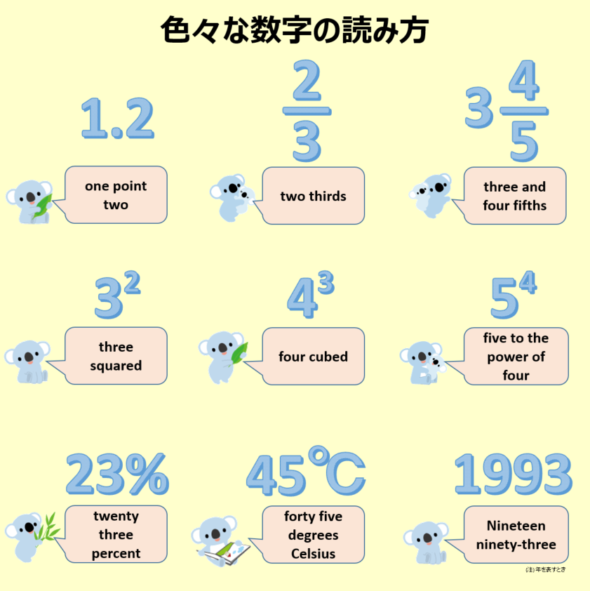 こあたん こあらの学校 色々な数字の読み方