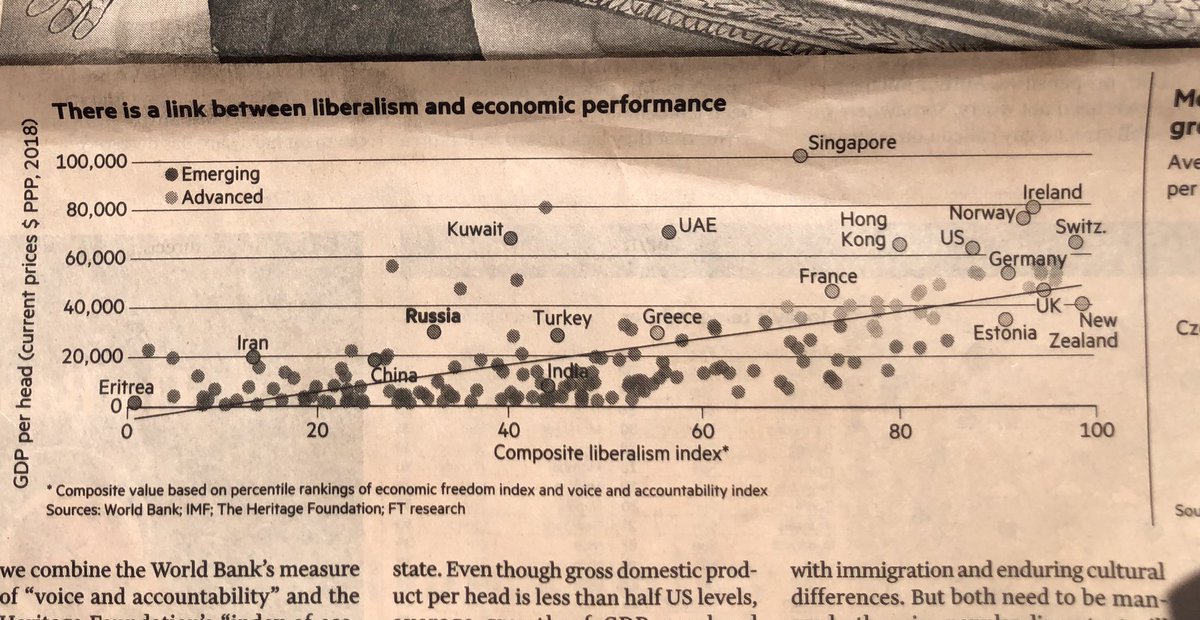Enkelte hevdar det er olje som har gjort Noreg velståande. Andre at det er sosialdemokrati og «den norske modellen». Sanninga er at Noreg, i likskap med andre moderne samfunn, har blitt velståande fordi liberalismen har hatt så sterk gjennomslagskraft her.