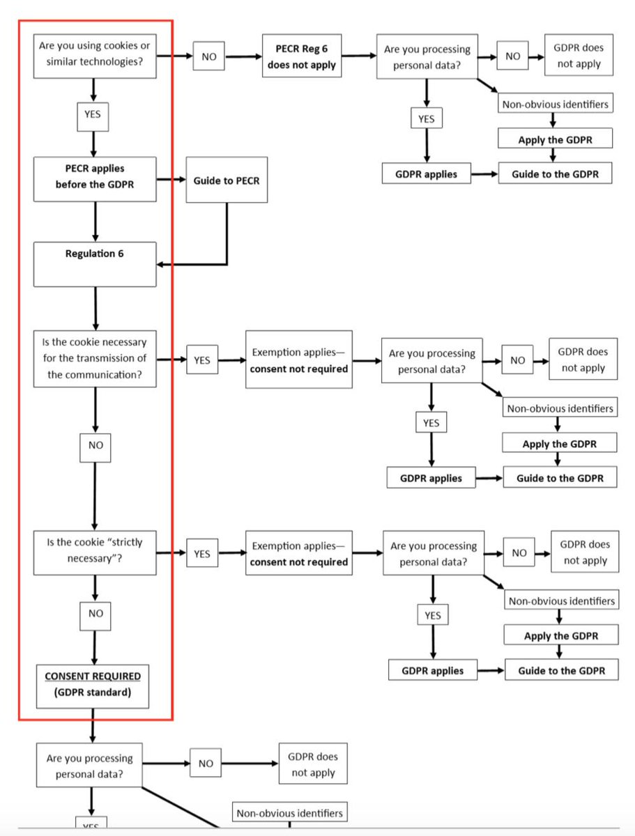 Gdot Org Chart