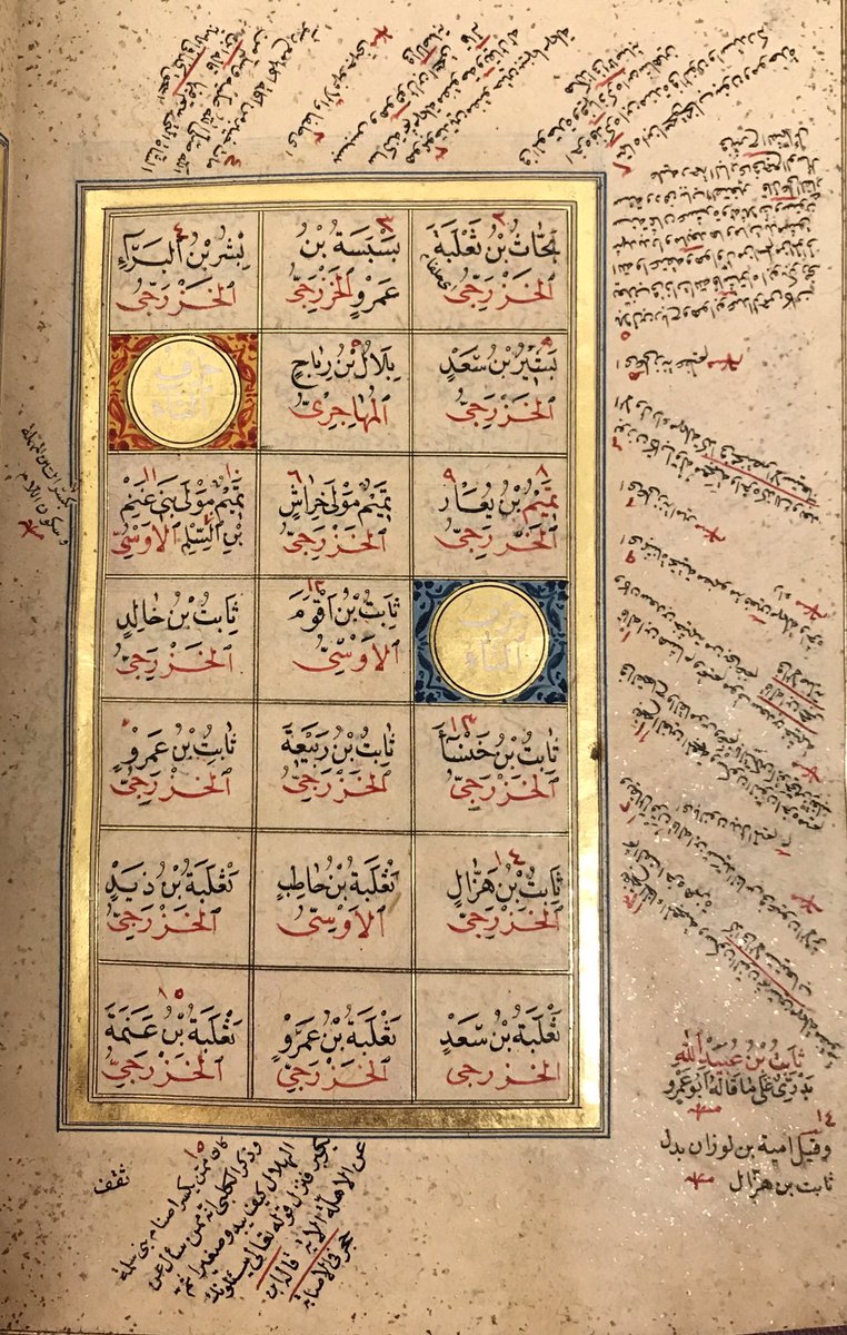 AltaytoYughur's tweet photo. I spent the morning looking through our various copies of the Dalail al-Khairat for a reader, and found some stunning #manuscripts. Or. 7259 in particular is perhaps #Ottoman and it contains beautiful #illustrations of the #Kaaba and #Arabic #calligraphy, as well as its own case. https://t.co/Lk55FqsAEz