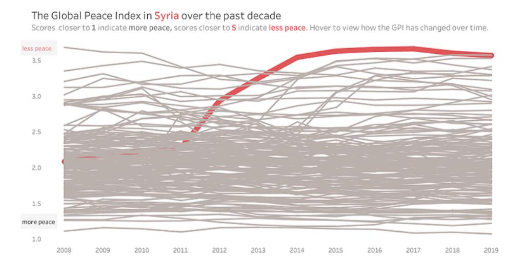 dataforacause's tweet image. Congratulations @ingrid_arreola (USA), the 3rd place winner of the 16th #DataForACause challenge!🥳💐 Check out the winner&apos;s full #datavisualization and share your thoughts in comments: tiny.cc/gez68y