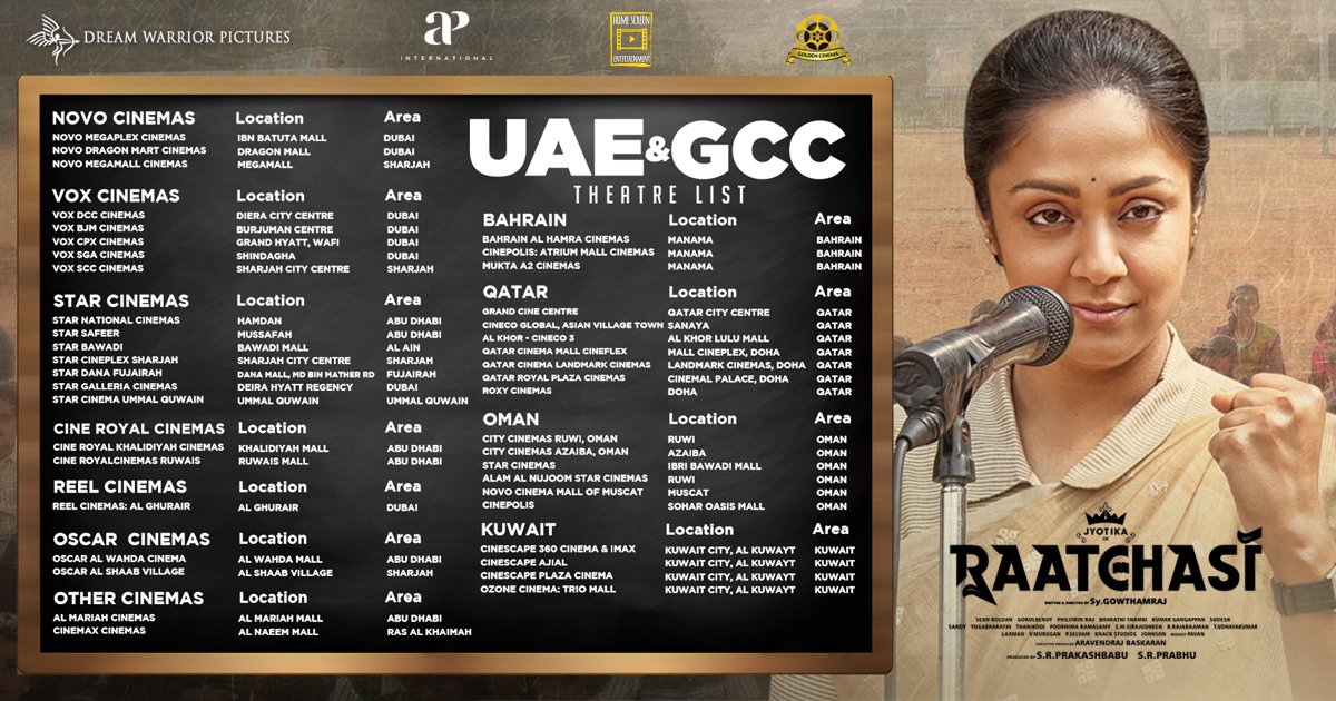 APIfilms's tweet image. Here's the theatre list for #Jyotika's #Raatchasi releasing in UAE &amp;amp; GCC from July 4th onwards!

Grab your tickets soon!

@DreamWarriorpic @prabhu_sr @RSeanRoldan @gokulbenoy @philoedit #SyGowthamraj #RaatchasiFromJuly4th