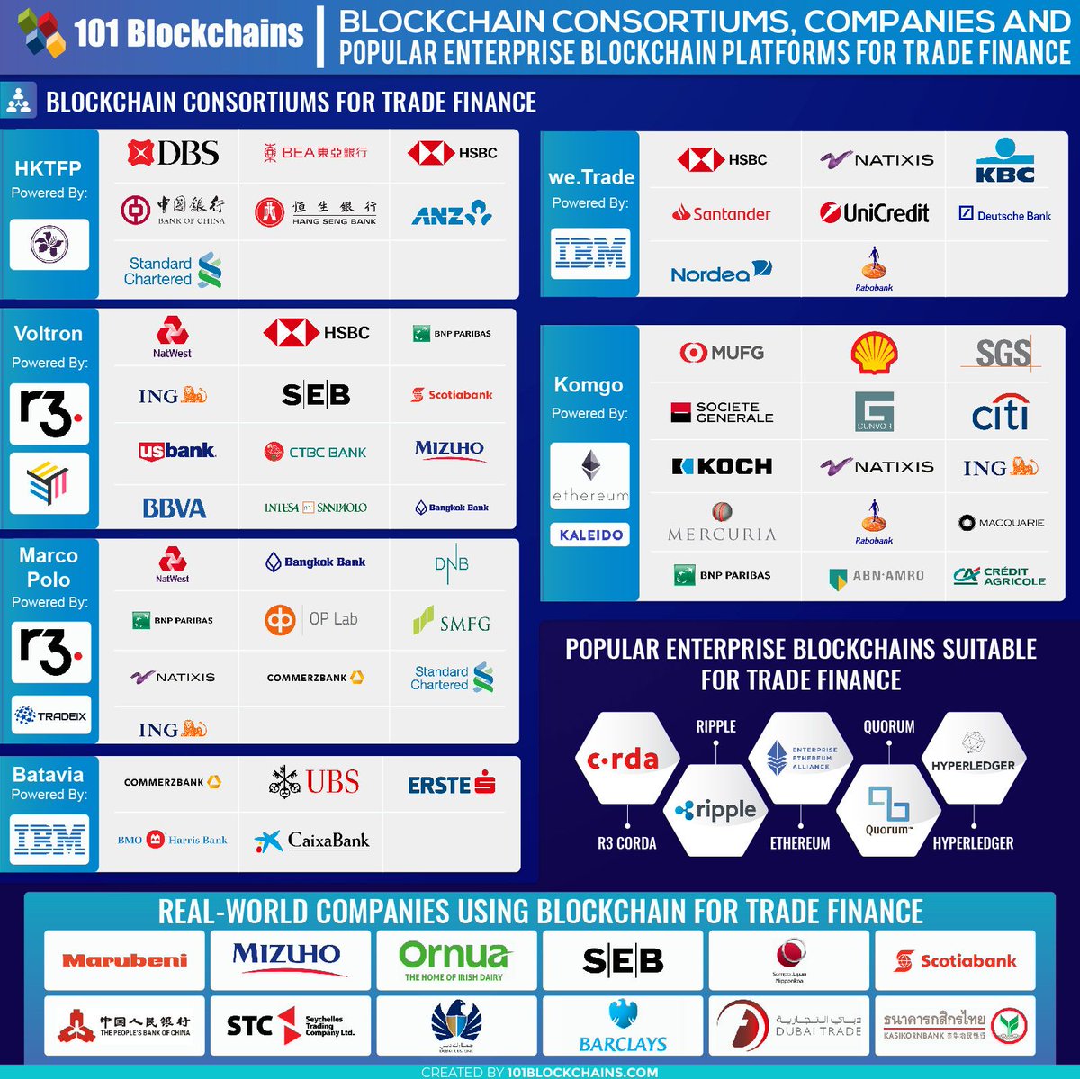 FintechSIN tweet picture