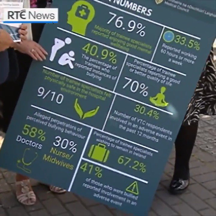 rt-news-on-twitter-33-5-of-doctor-interns-trainees-work-more-than