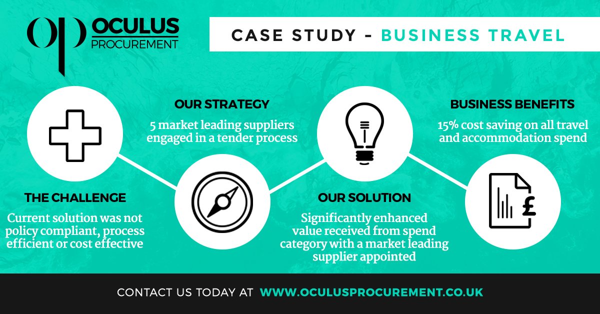 OculusProcure's tweet photo. Case Study: Business Travel

This case study focusses on a legal client that had a large global business travel and accommodation.

Click here to read the full article: https://t.co/KNA2aBDDSh

#procurement #cips #costreduction #businesstravel https://t.co/hCGkGd1zuO
