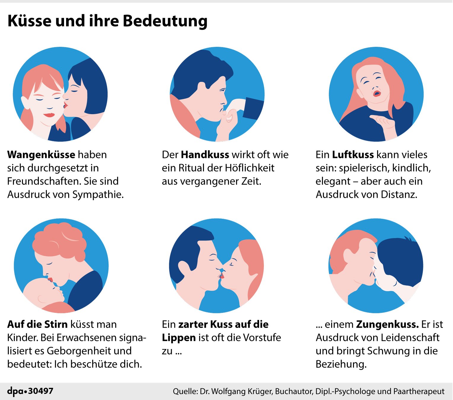 Kuss bedeutung stirn Kuss auf