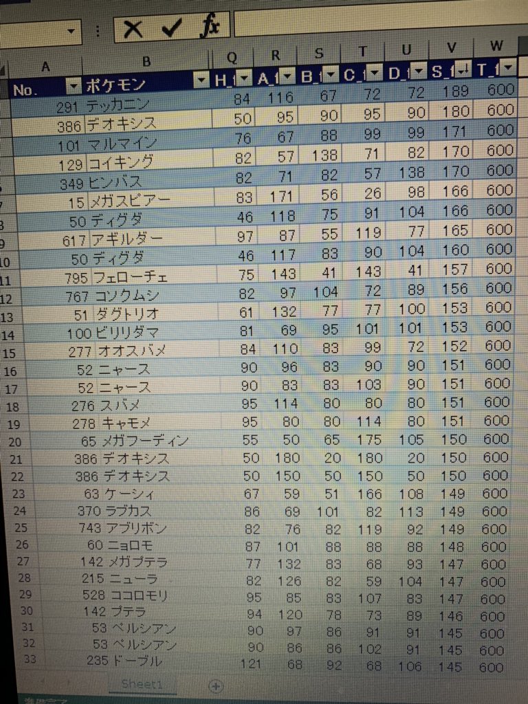 ぶグミはいいぞ V Twitter 600 種族値合計で出た値を6つの能力値にlog10 種族値 の比で割り振って強引に600族にしてみる遊び コイキングとヒンバスが素早さランキング4位の大躍進してるの面白い