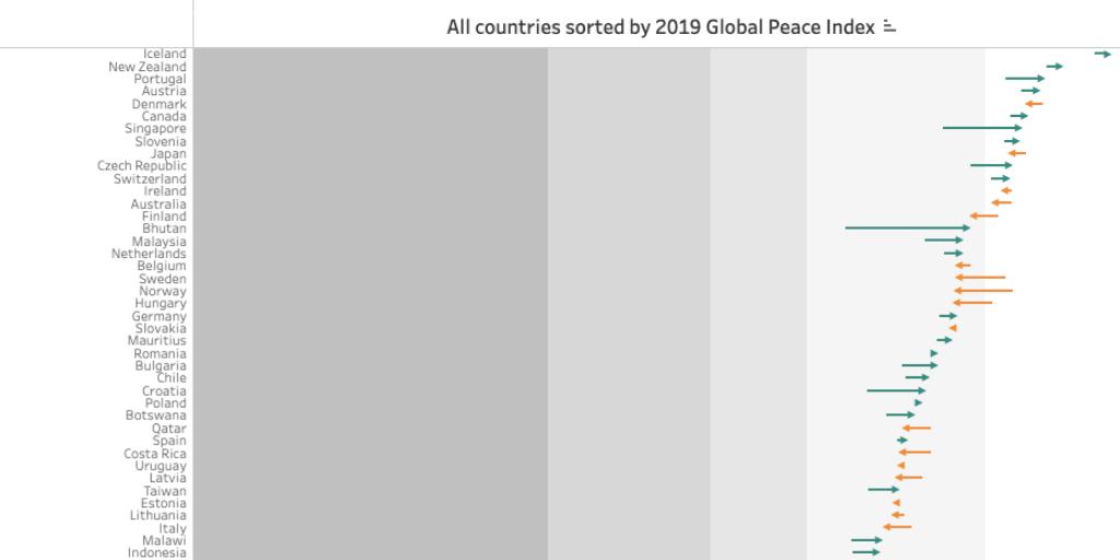 dataforacause's tweet image. Congratulations @enazander (Finland), the 2d place winner of the 16th #DataForACause challenge!👏🦉 Check out the winner&apos;s full #datavisualization and share your thoughts in comments: tiny.cc/gez68y