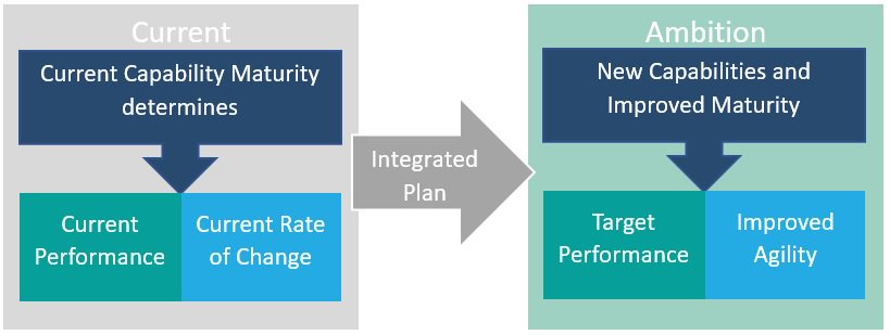 DeclanKa's tweet image. Next Generation Change and Transformation Management; Improving successful outcomes and reducing failure rates. Topics #changedrivers #changescale #changedynamics #changescope #changerate #changeinformation #changemodel #changemanagement bit.ly/nextgencm