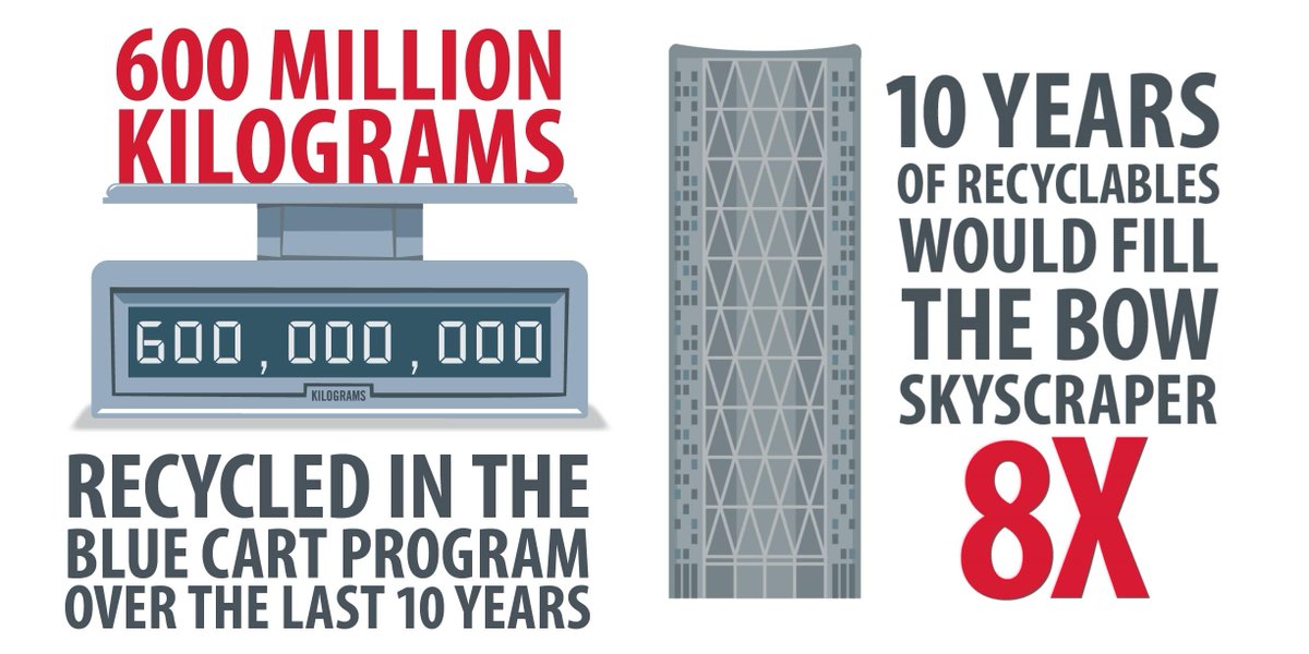 City of Calgary on Twitter "Hi Dan, some plastic clamshell containers