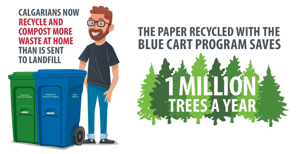 City of Calgary on Twitter "Hi Dan, some plastic clamshell containers