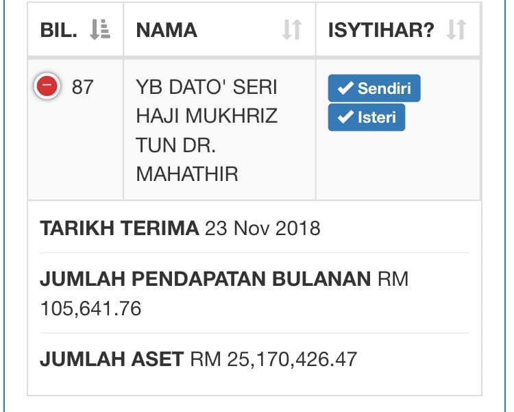 SuaraBiasa's tweet photo. Benarkah DS Mukhriz Mahathir menipu dalam pengisytiharan harta dekat SPRM? #PHtipurakyat #tanamPH #AnakCucuKroniDiutamakan #SPRM #LembuPolitik https://t.co/pzaIxjWKcu