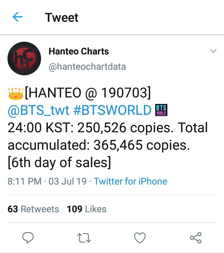 Hanteo Gaon Chart