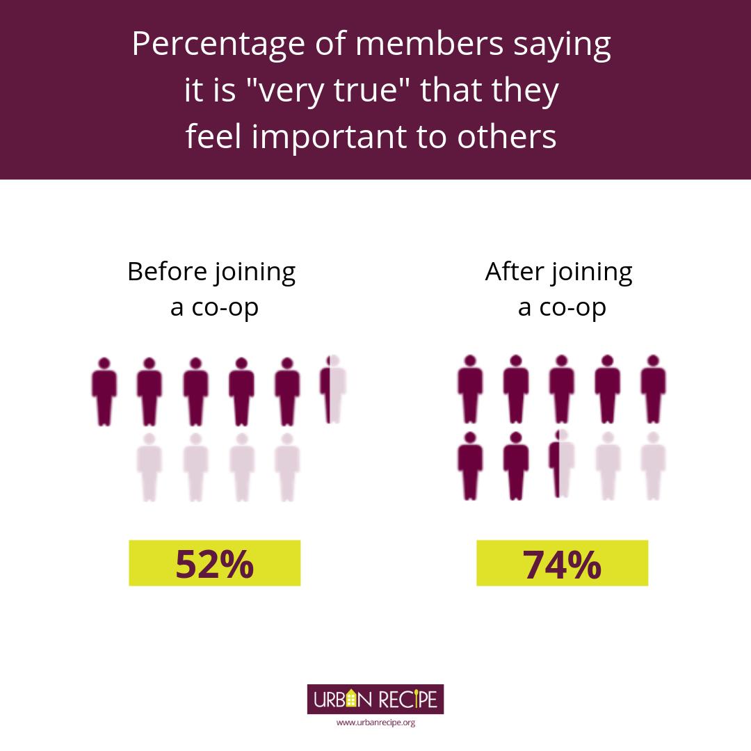 Urban Recipe tweet media