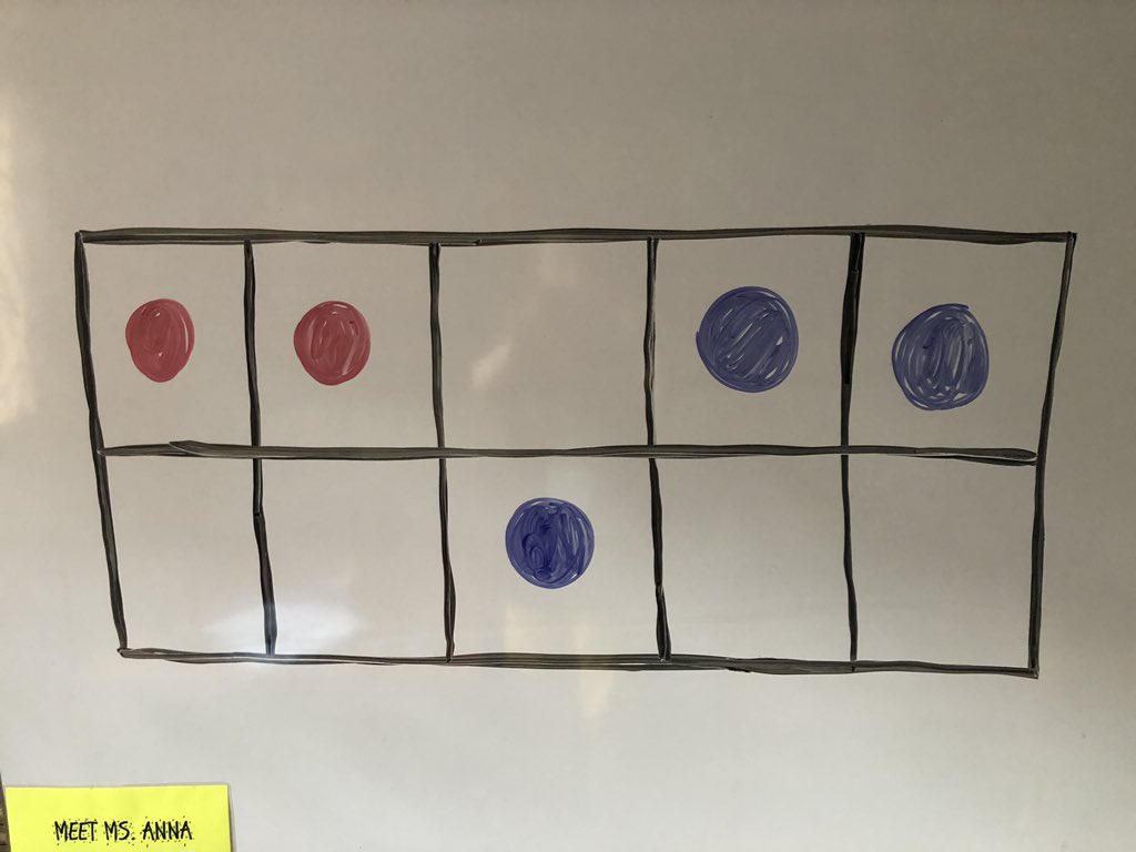 “What do you see?” This was an easy and effective number talk to segment our kindergarten math lesson about identity and sorting. <a href="/TerraNovaUganda/">Terra Nova Uganda</a> top class knows how to think outside of the box!