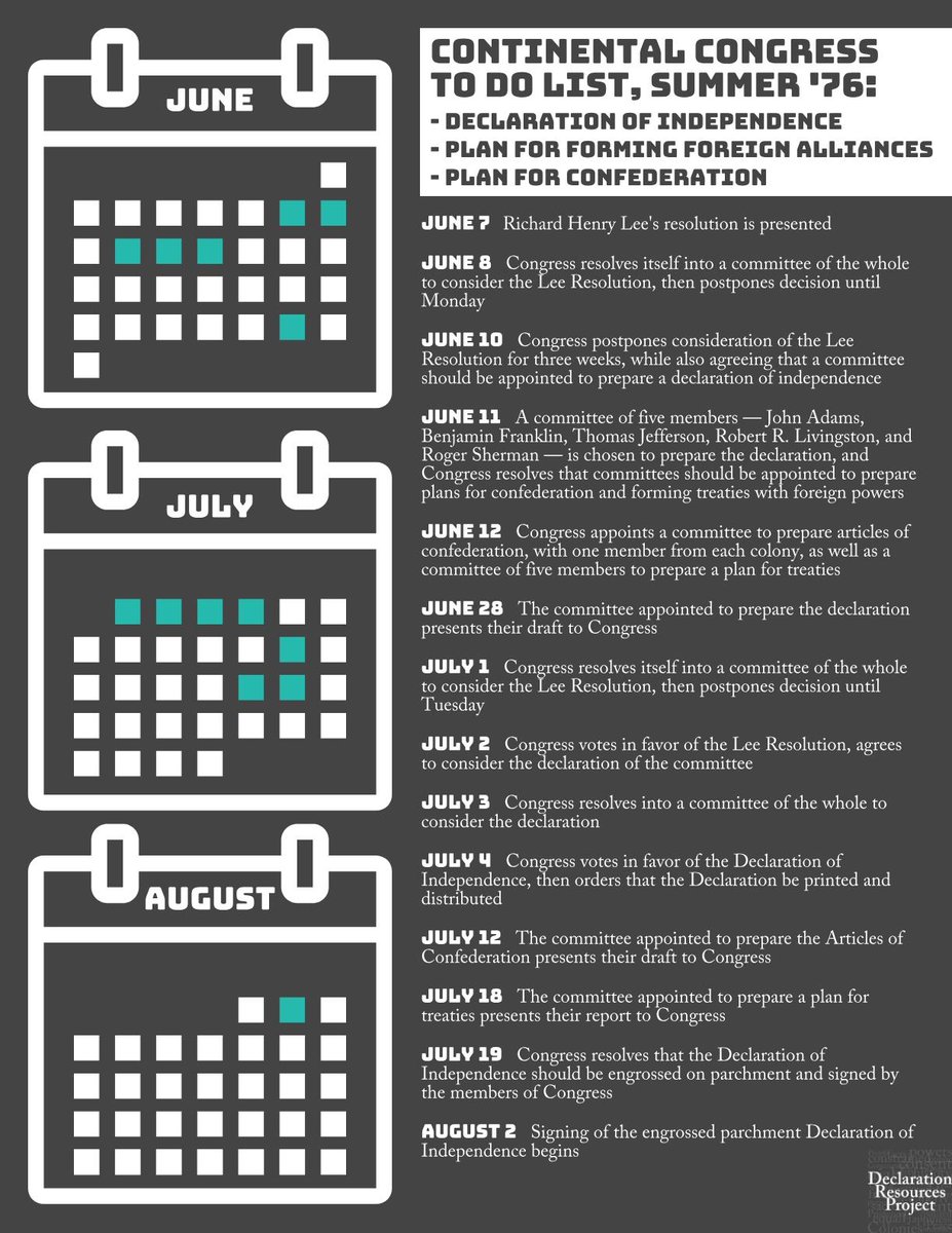 The #DeclarationofIndependence was just one of the documents called for in Richard Henry Lee’s resolution. This timeline provides context for the drafting, debating, and approval of the Declaration of Independence. For more resources, visit declaration.fas.harvard.edu