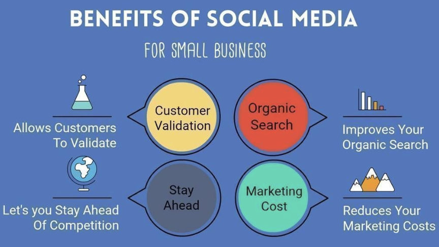 AricheTech's tweet photo. #WhyisSocialMediaMarketing (#SMM) needed for your business to thrive?

#AskUs #SmallBusiness 

#AricheTechCanHelp https://t.co/QHg19x4u0i