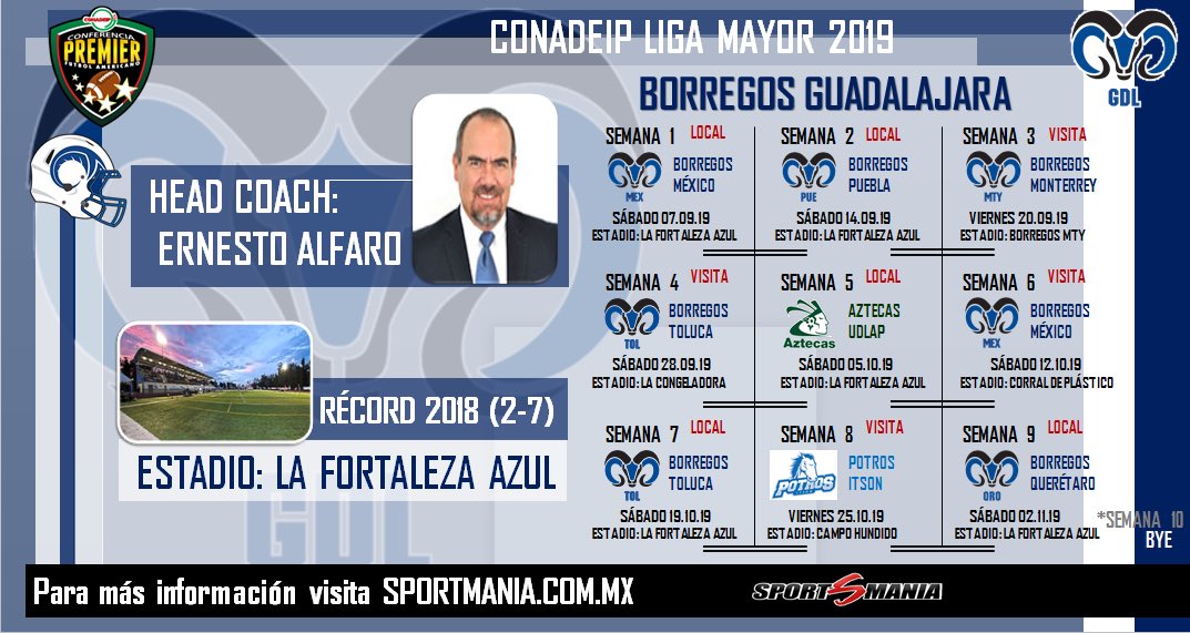 SportmaniaM's tweet photo. CALENDARIO 🗓 @BorregosGDL 🐏
LIGA MAYOR 2019 en @conadeipfba 🏈🇲🇽
🎧 Head Coach: @ealfarov
🏟 La Fortaleza Azul
#LigaMayor2019 #FBAMX
Visita 🔗 https://t.co/pfvOIWRDF2 https://t.co/gKak5kqDAW