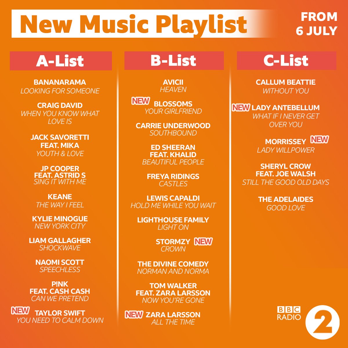 BBC Radio 2 on Twitter: \